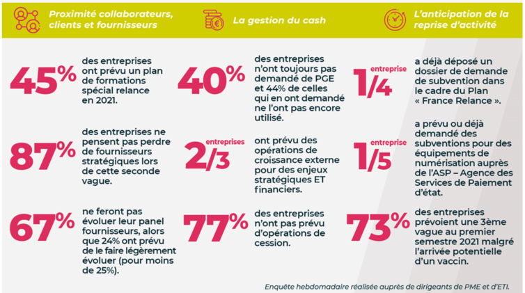 IndicateurHebdo PME ETI 16 20Novembre2020